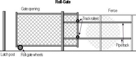 Index of /images/chainlink/Gates