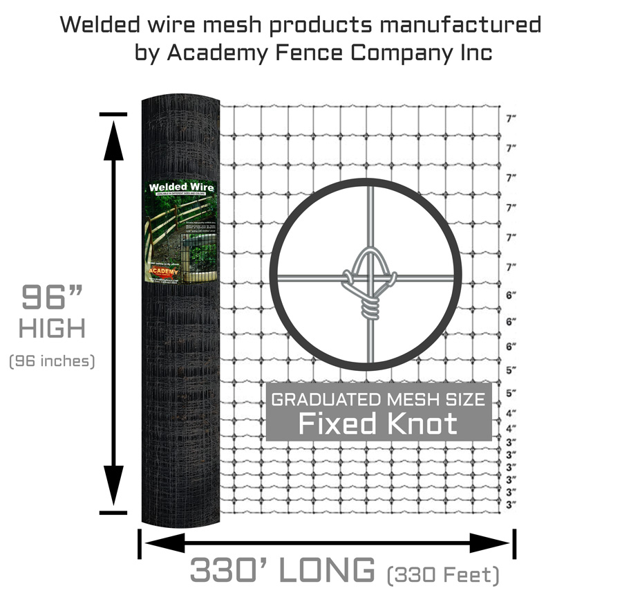 Graduated Mesh